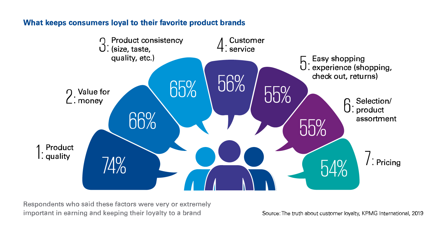 four-ways-retailers-can-revitalize-loyalty-programs-residential-systems