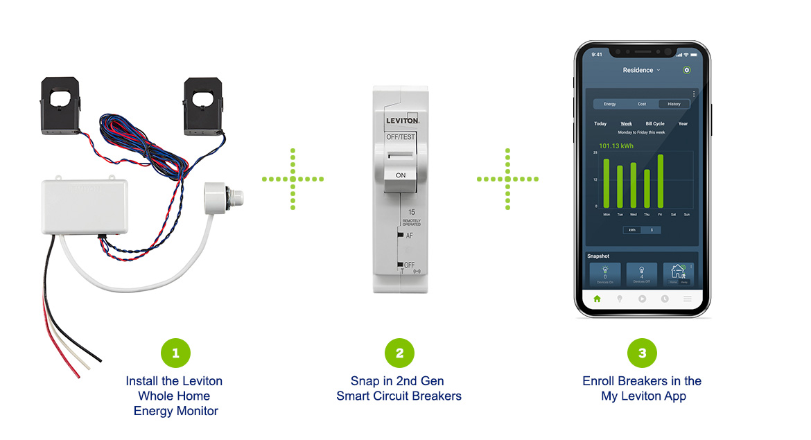 https://www.residentialsystems.com/wp-content/uploads/2023/08/smart-load-center_steps-to-smart.jpg