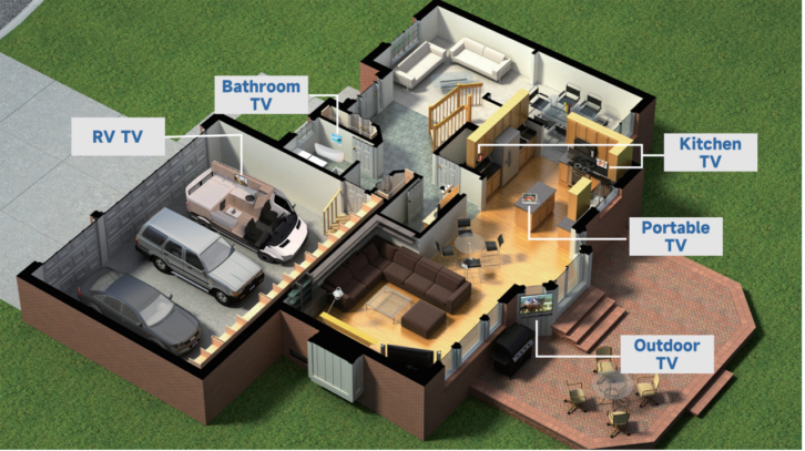 Slyvox Home Diagram