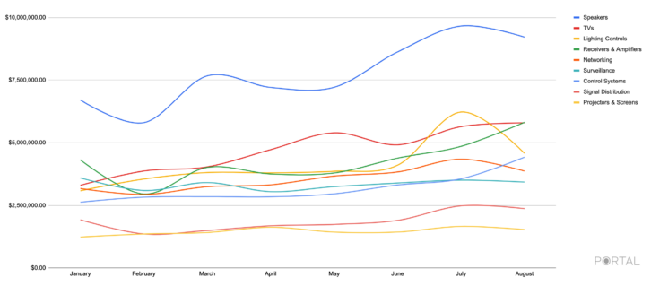 FIGURE2_Top Category Sales