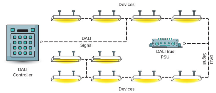 DALI Systems Diagram